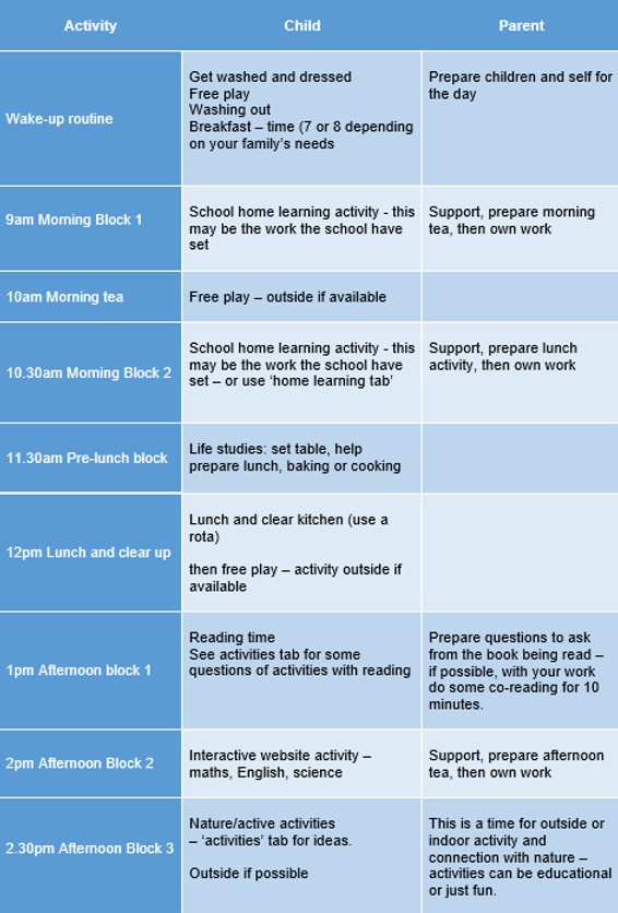 Daily routine for child 2